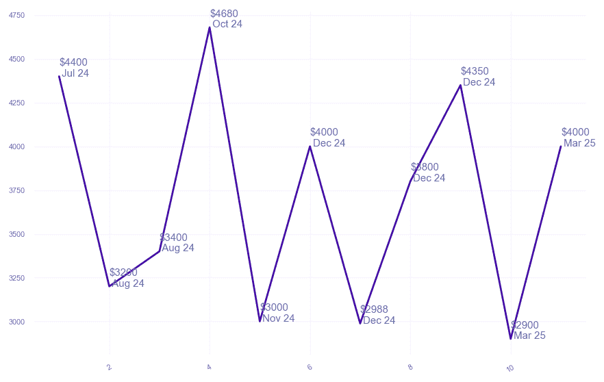 chart_img
