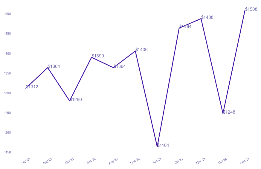 chart_img