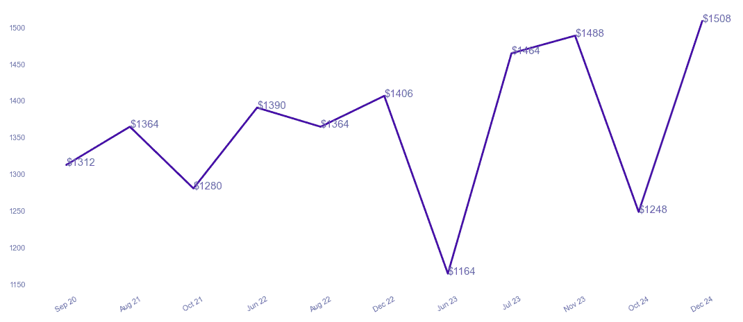 chart_img