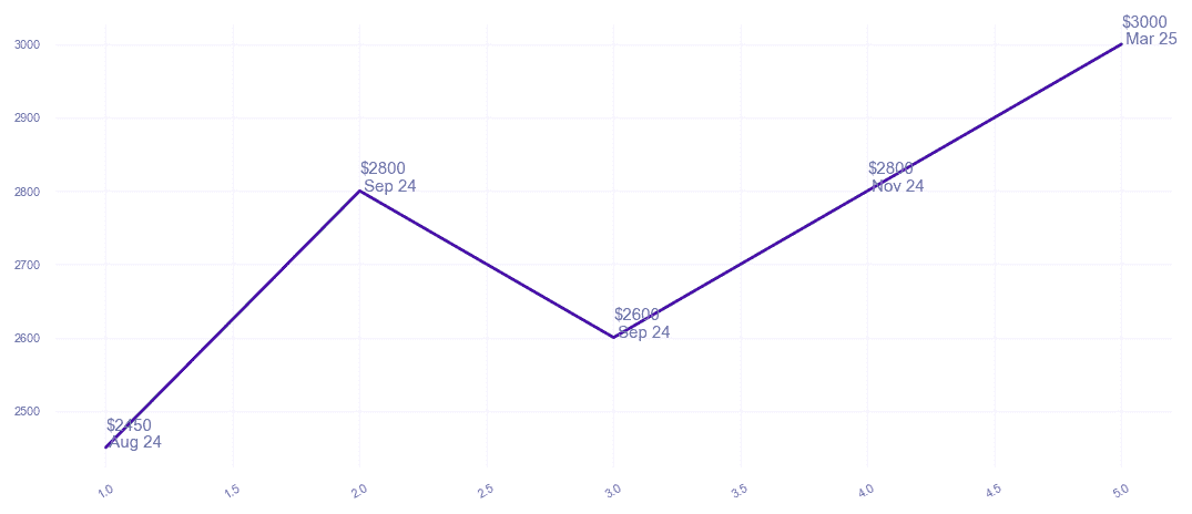 chart_img