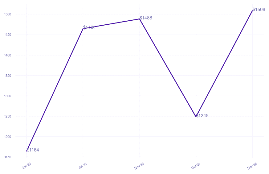 chart_img