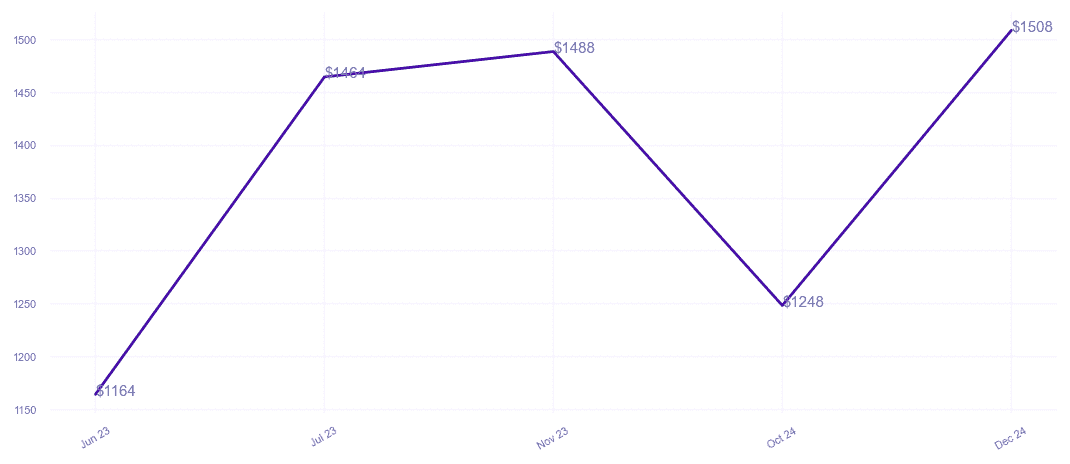 chart_img