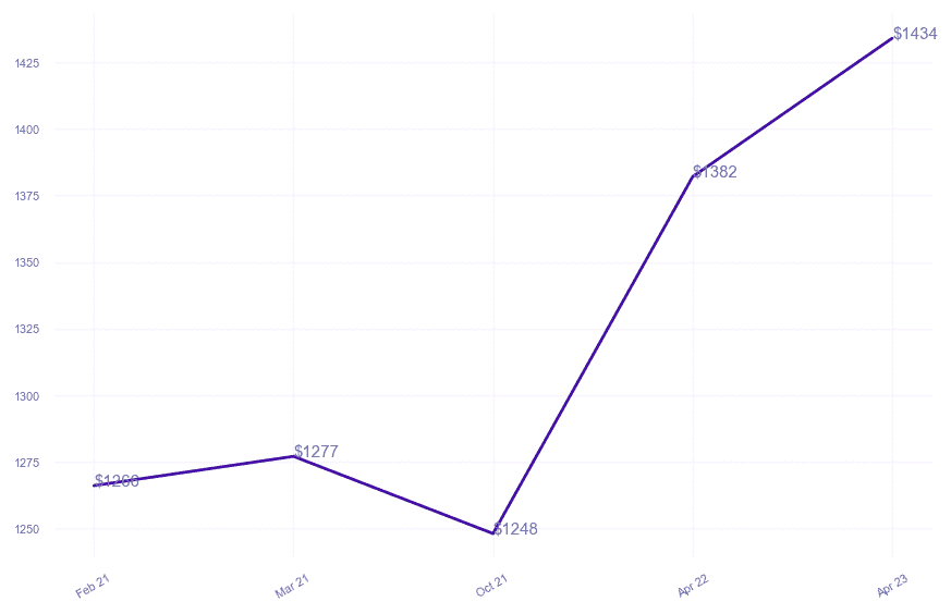 chart_img