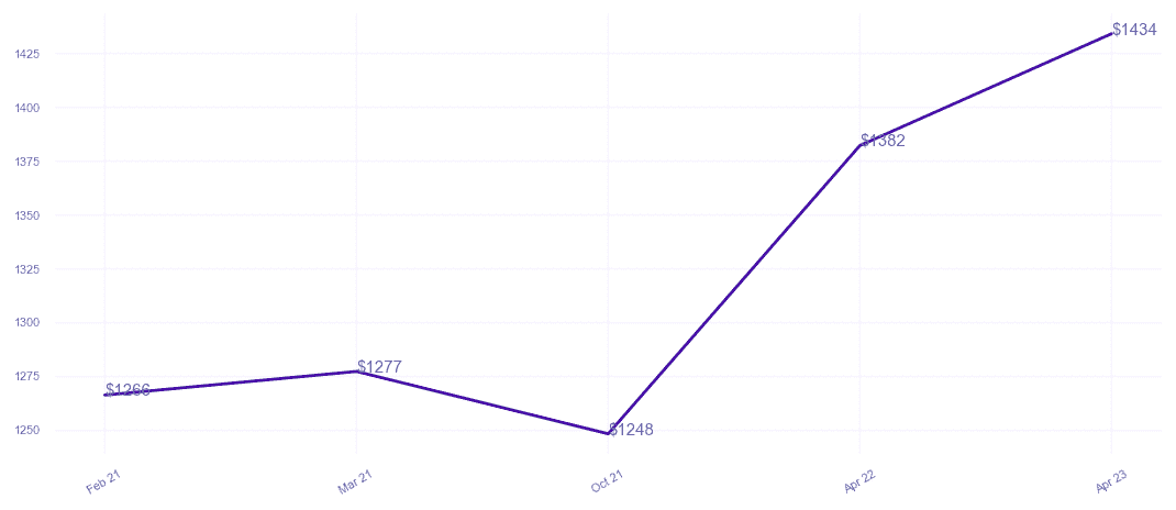 chart_img