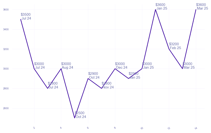 chart_img
