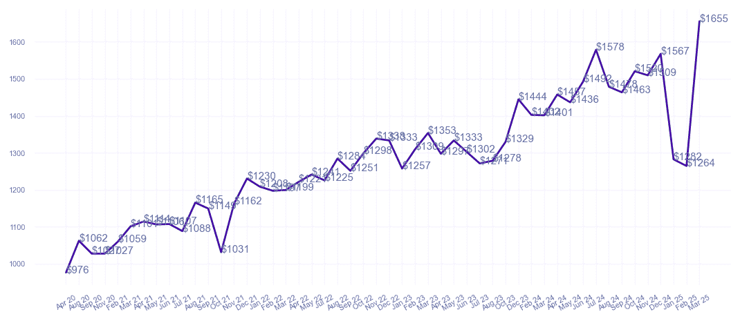 chart_img