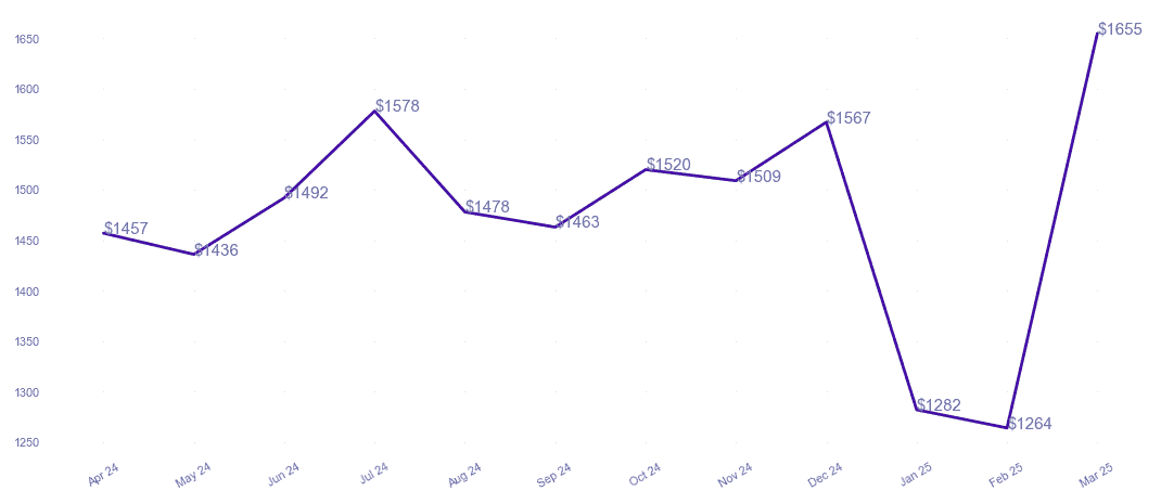 chart_img