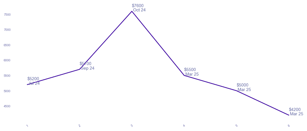 chart_img