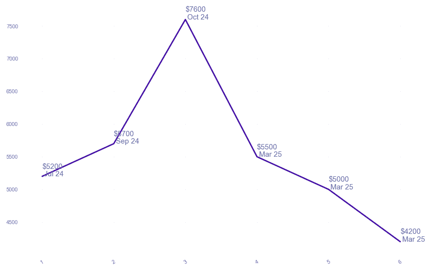chart_img