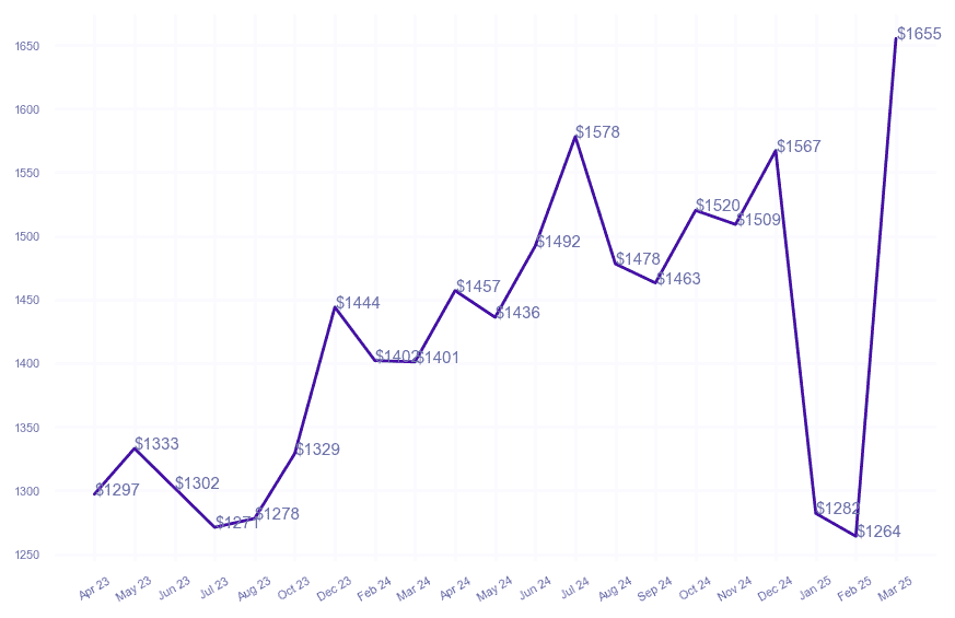 chart_img