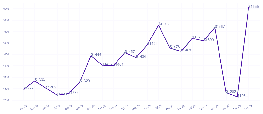 chart_img