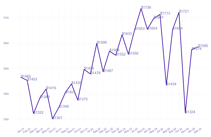 chart_img