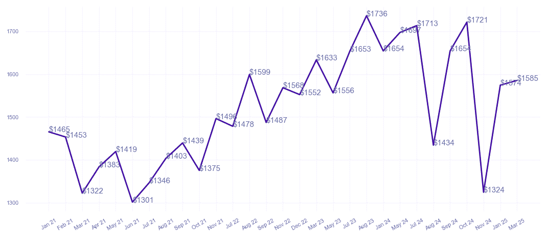 chart_img