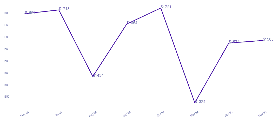 chart_img