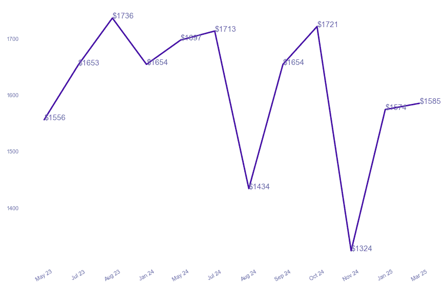 chart_img