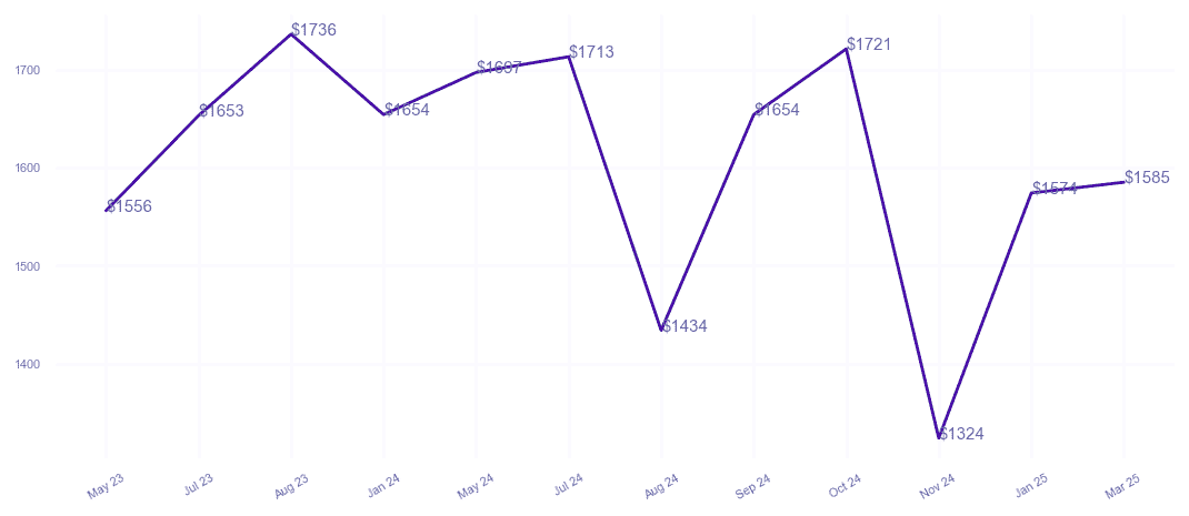 chart_img