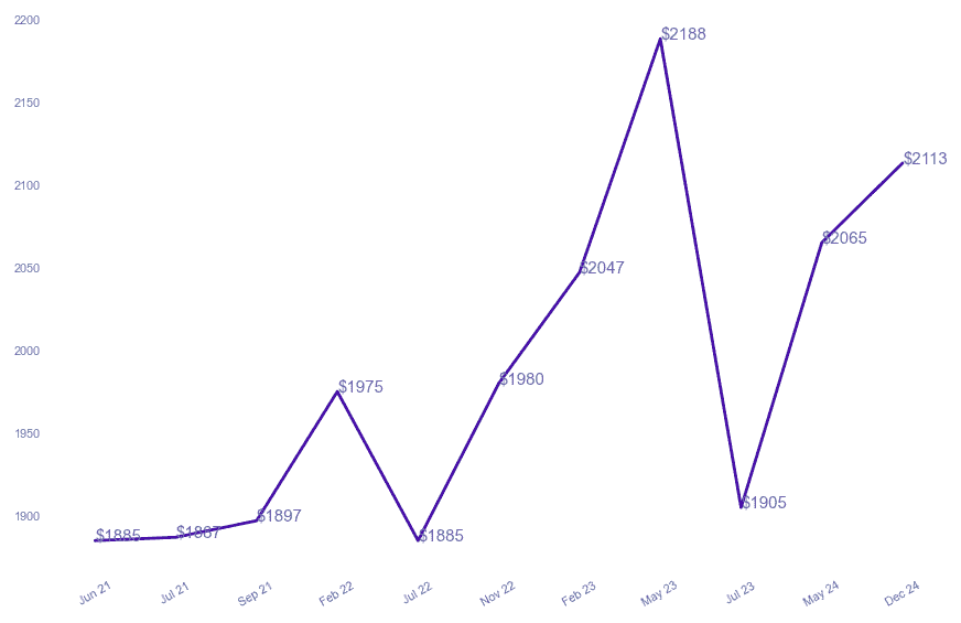 chart_img