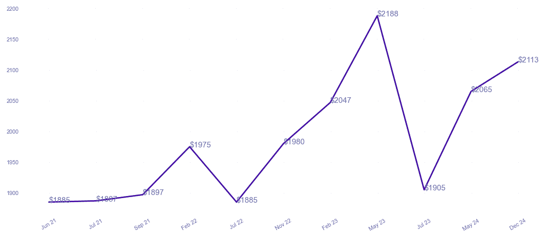 chart_img