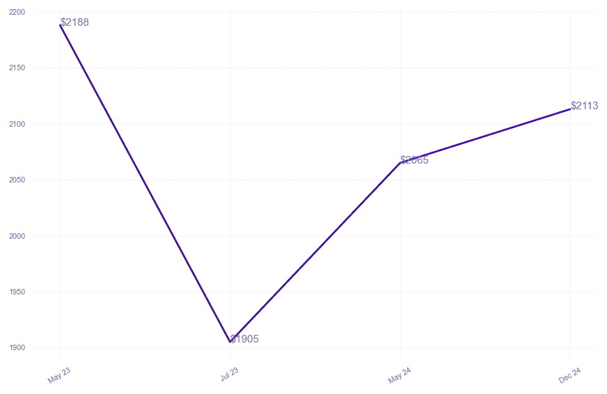 chart_img
