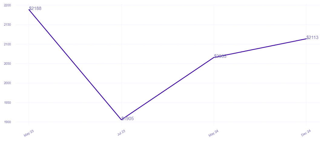 chart_img