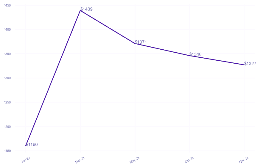 chart_img