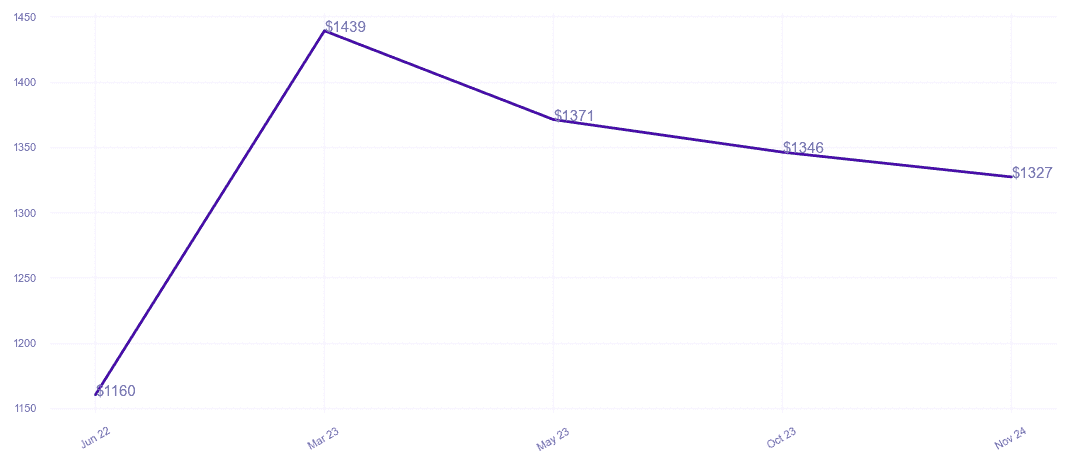chart_img