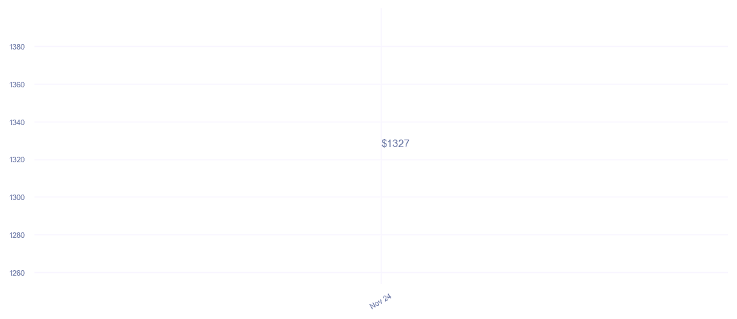 chart_img