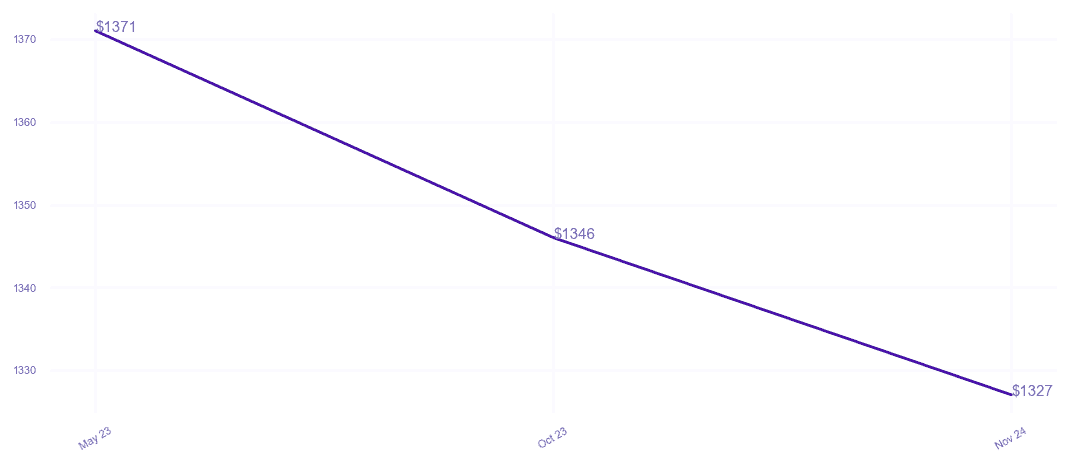 chart_img