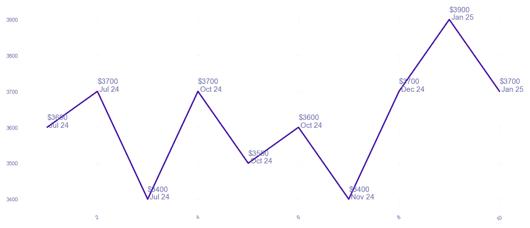 chart_img