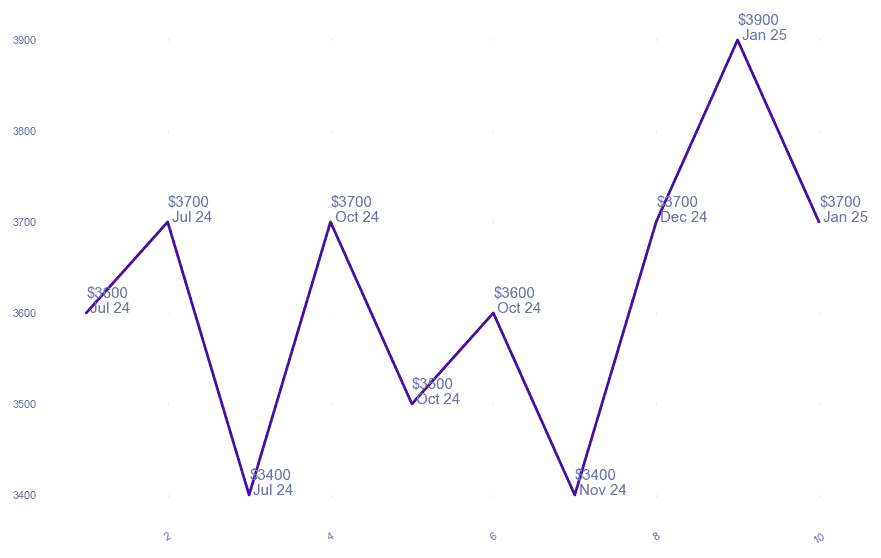 chart_img