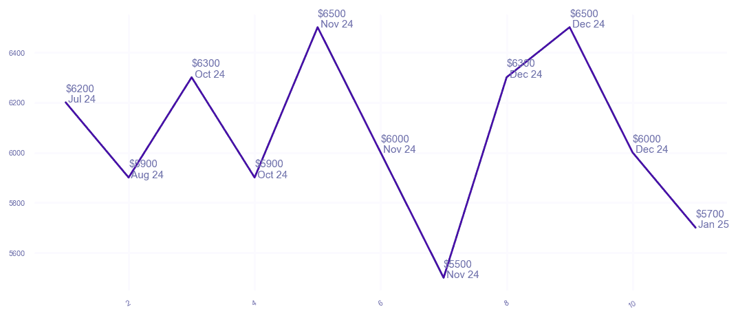 chart_img