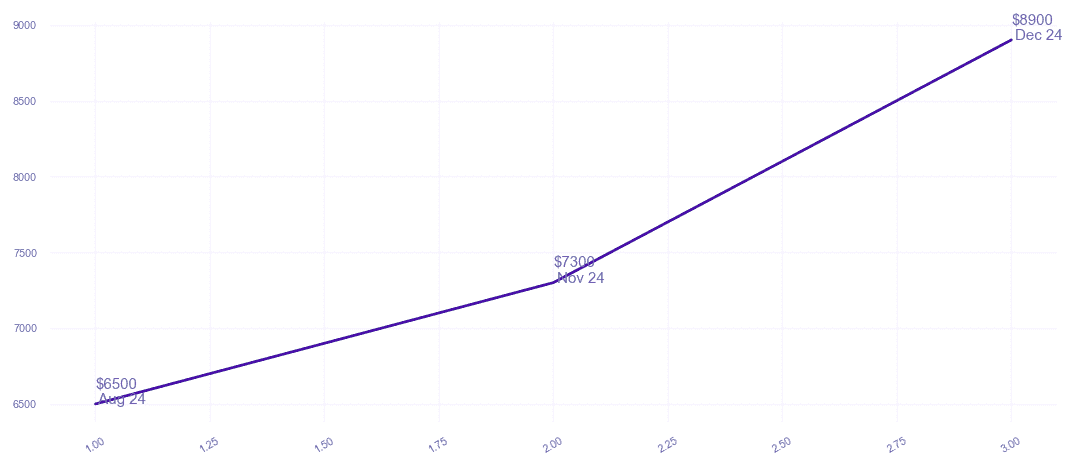 chart_img
