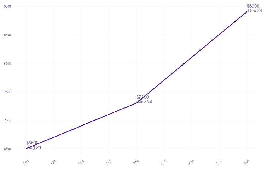 chart_img