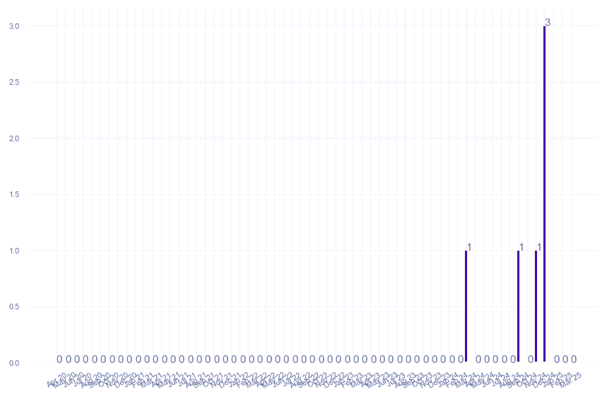 value_img