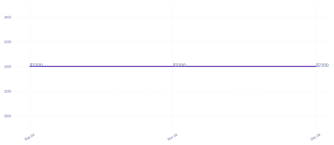 chart_img