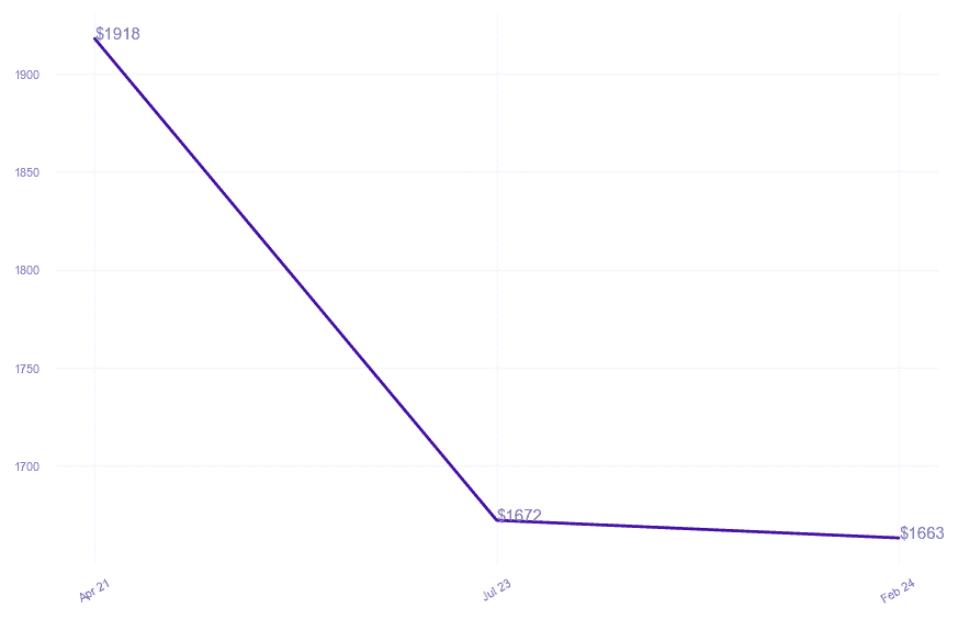 chart_img