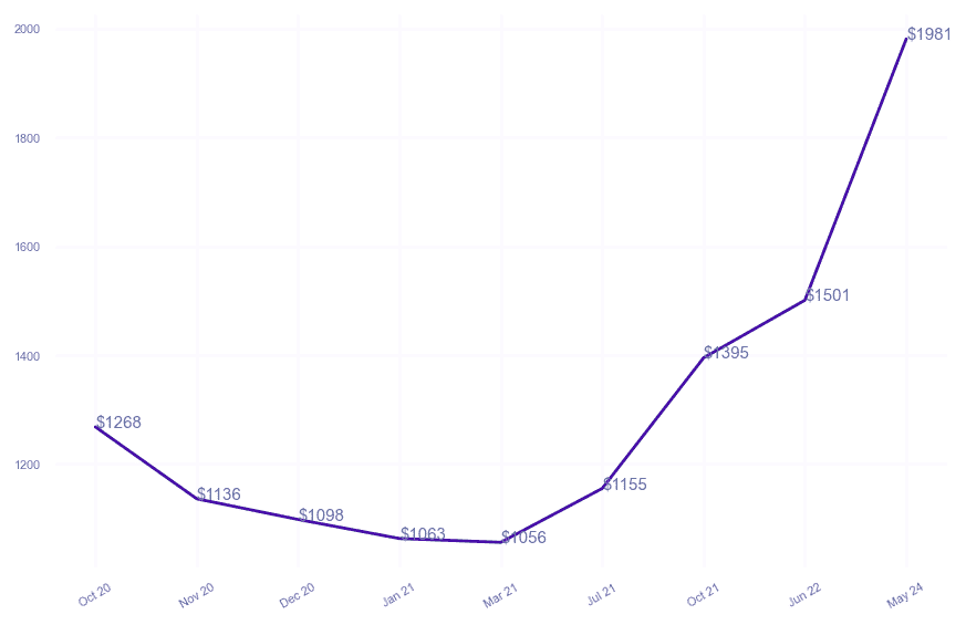 chart_img