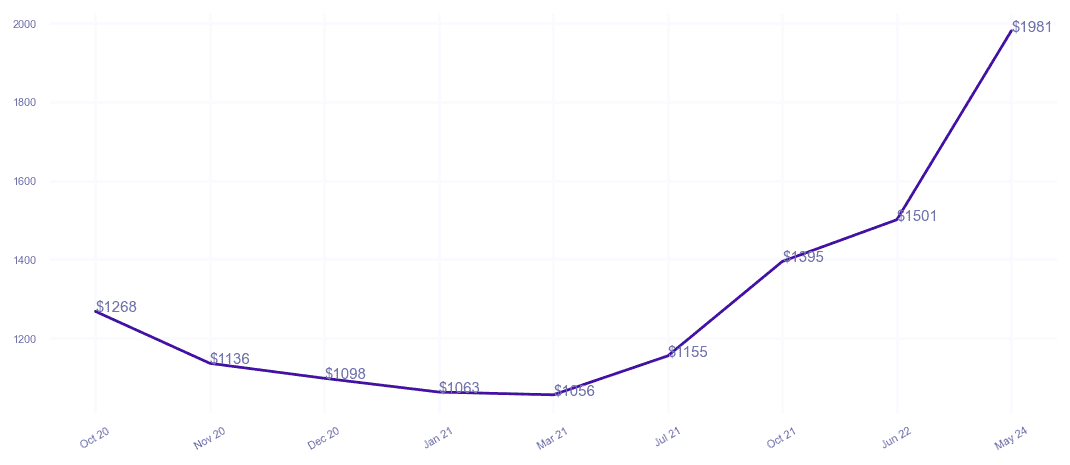 chart_img