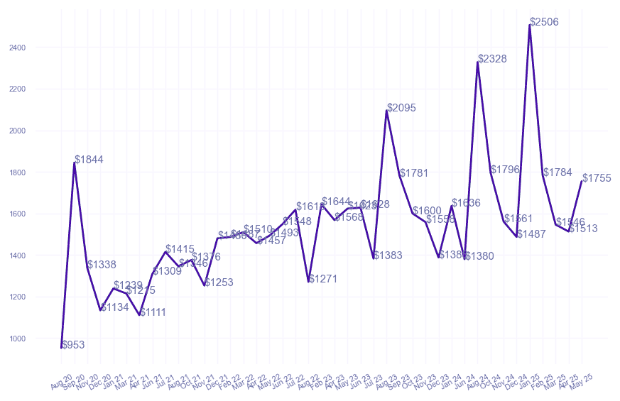 chart_img