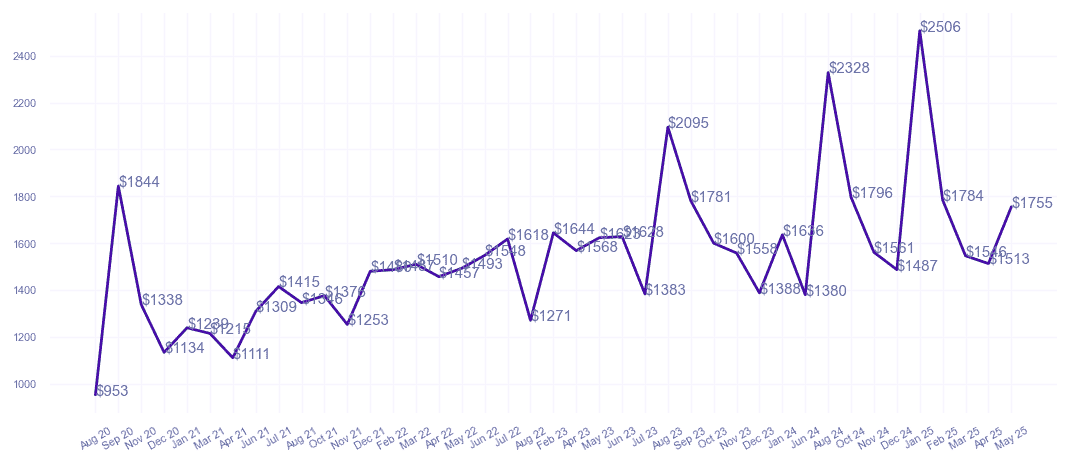 chart_img