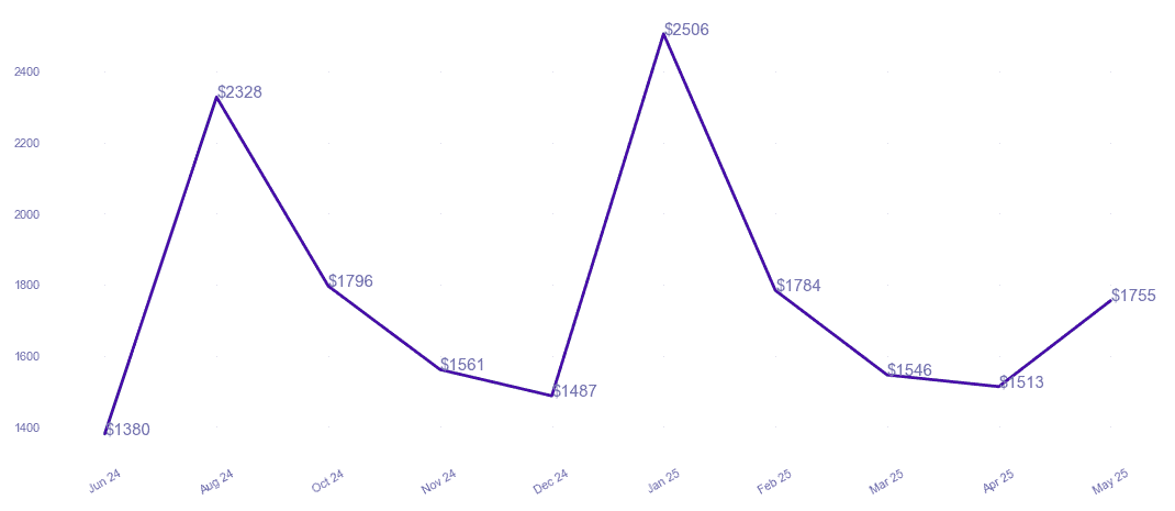 chart_img