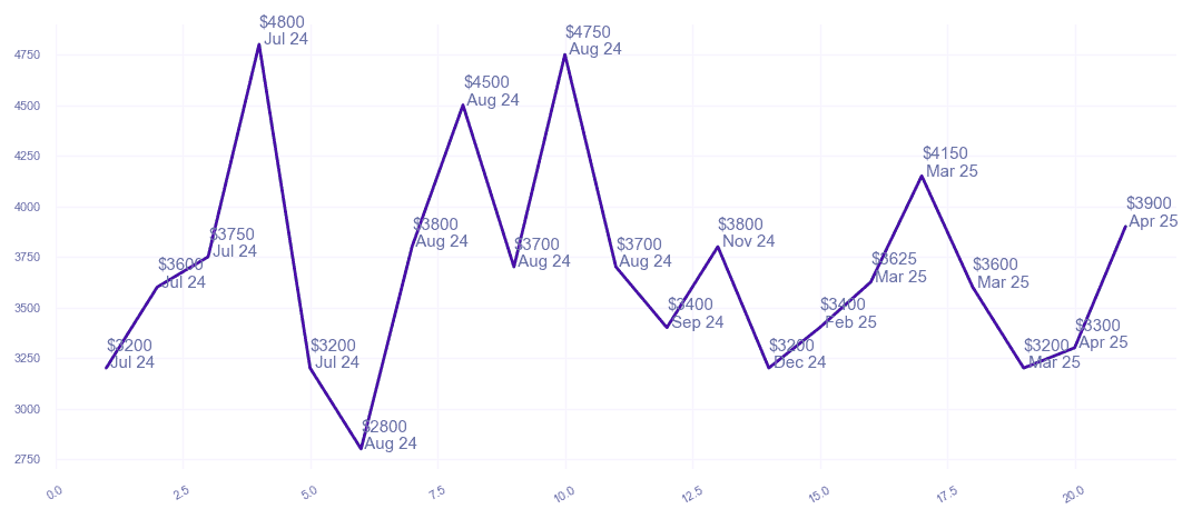 chart_img