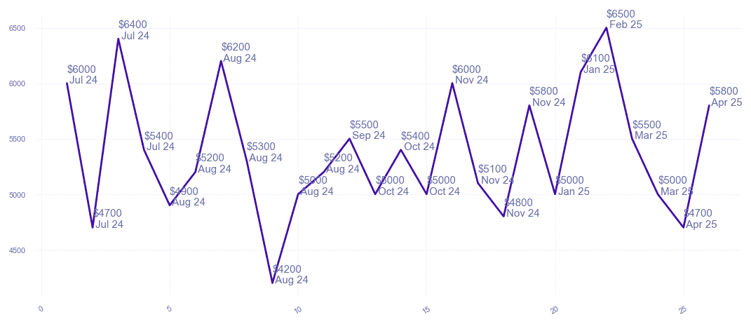 chart_img