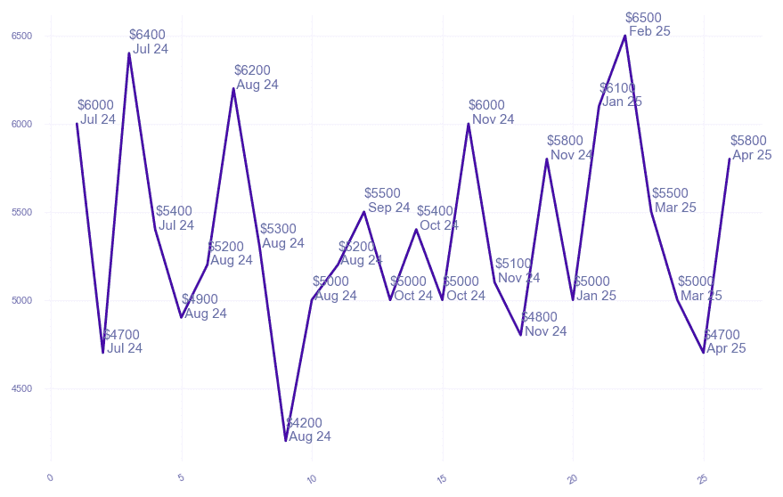 chart_img