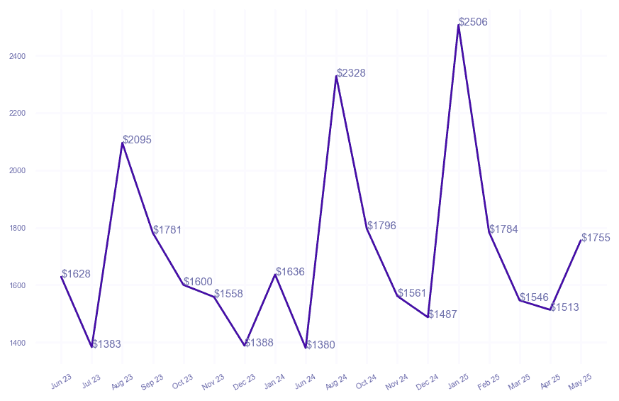 chart_img