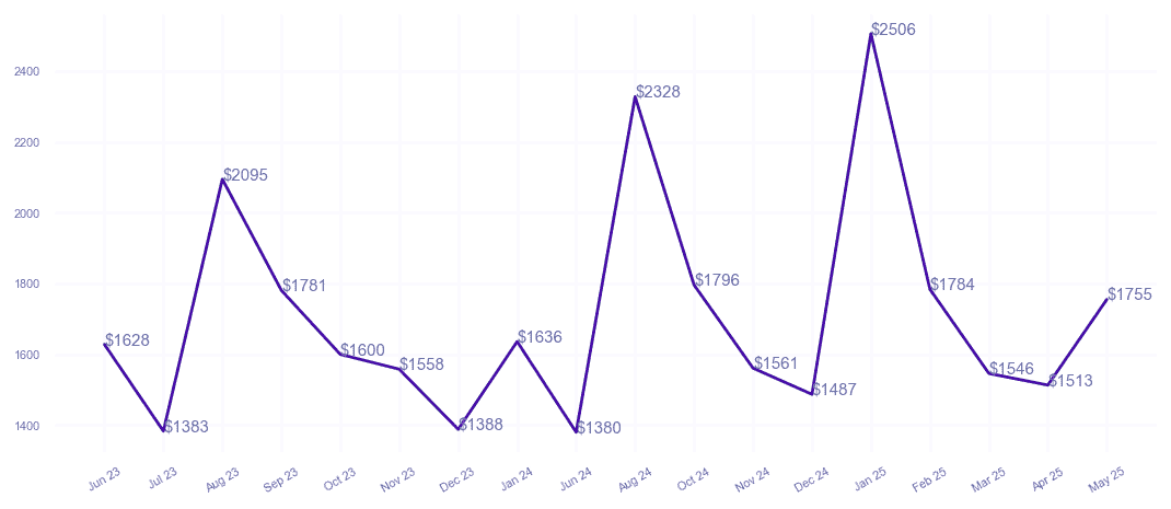 chart_img