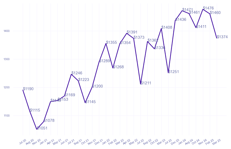 chart_img