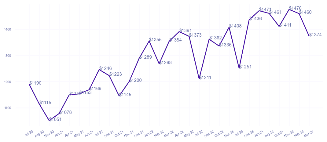 chart_img