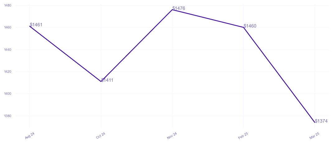 chart_img