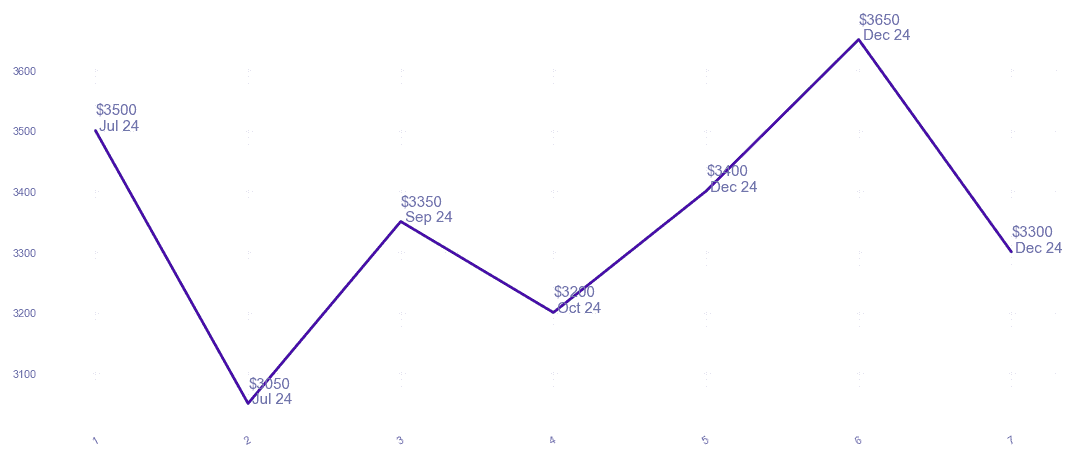 chart_img
